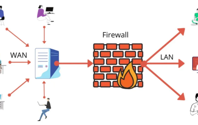 Menerapkan Firewall Rules yang Efektif: Melindungi Jaringan dari Akses Tidak Sah